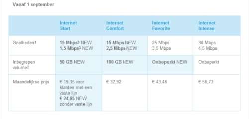 Overzicht Belgacom nieuw