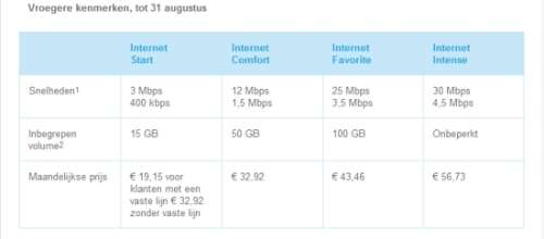 Overzicht Belgacom oud